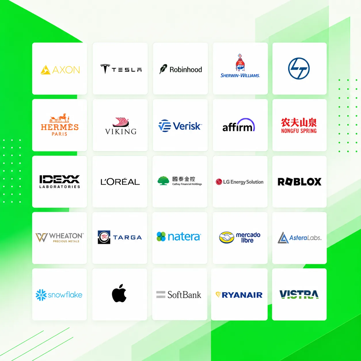 The most vital companies